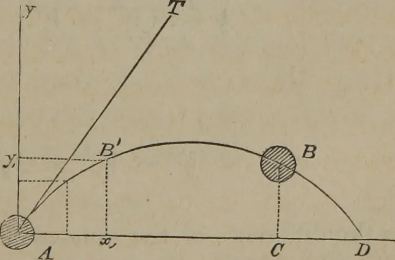 An illustration from Elements of natural philosophy (Volume 1), 1850, leaf 178
