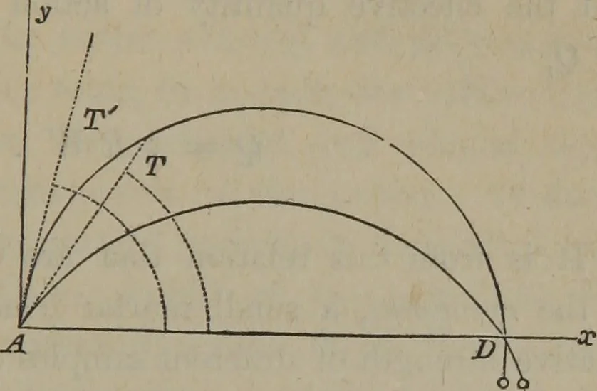 An illustration from Elements of natural philosophy (Volume 1), 1850, leaf 182