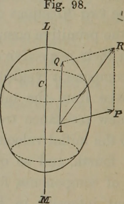 An illustration from Elements of natural philosophy (Volume 1), 1850, leaf 185