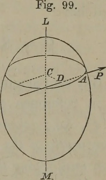 An illustration from Elements of natural philosophy (Volume 1), 1850, leaf 186