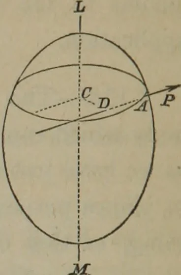 An illustration from Elements of natural philosophy (Volume 1), 1850, leaf 187