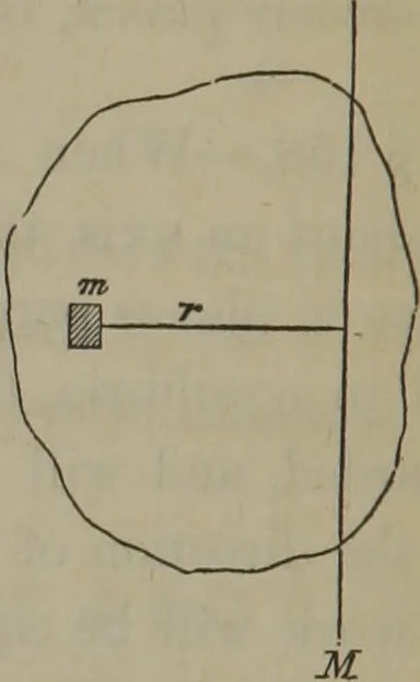An illustration from Elements of natural philosophy (Volume 1), 1850, leaf 189