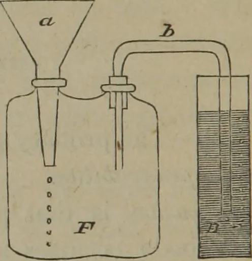 An illustration from Elements of natural philosophy (Volume 1), 1850, leaf 19