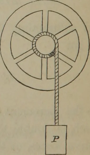 An illustration from Elements of natural philosophy (Volume 1), 1850, leaf 191