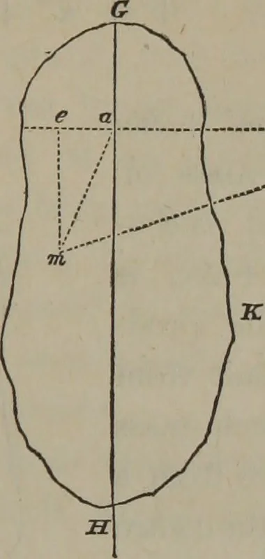 An illustration from Elements of natural philosophy (Volume 1), 1850, leaf 196