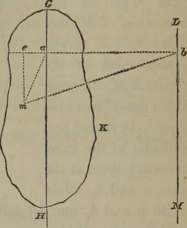 An illustration from Elements of natural philosophy (Volume 1), 1850, leaf 197