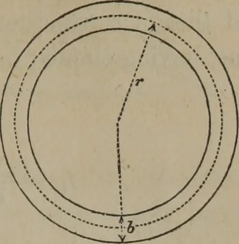 An illustration from Elements of natural philosophy (Volume 1), 1850, leaf 200