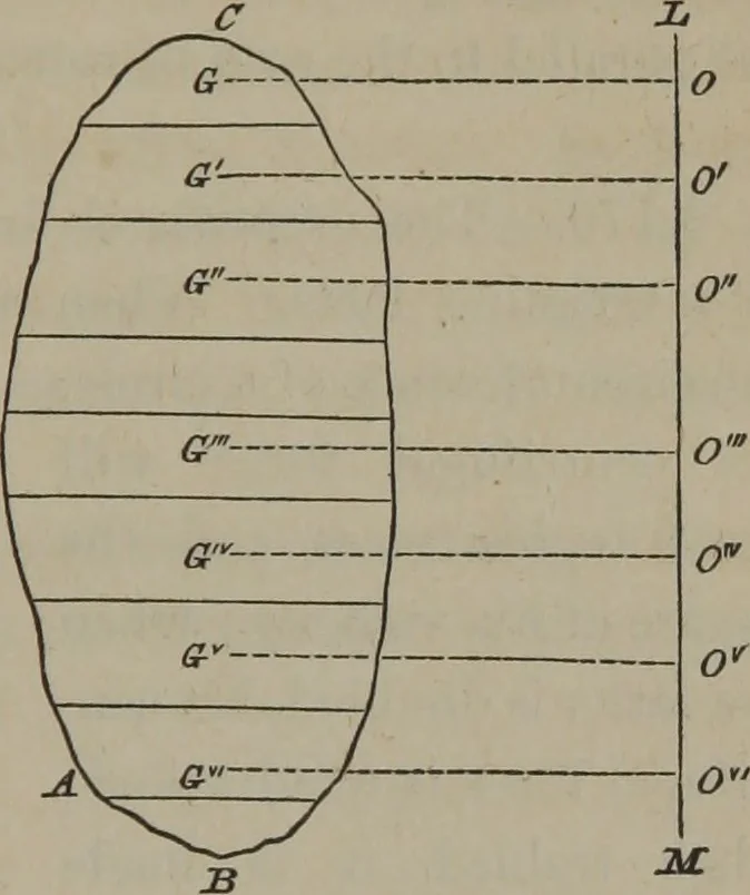 An illustration from Elements of natural philosophy (Volume 1), 1850, leaf 212