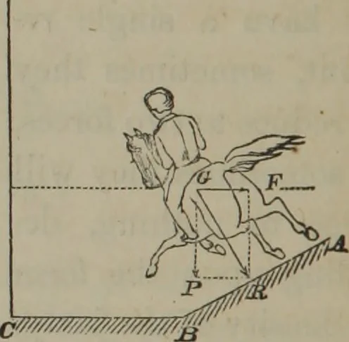 An illustration from Elements of natural philosophy (Volume 1), 1850, leaf 213