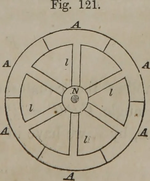 An illustration from Elements of natural philosophy (Volume 1), 1850, leaf 214