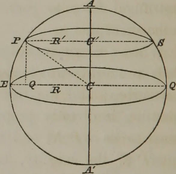 An illustration from Elements of natural philosophy (Volume 1), 1850, leaf 215
