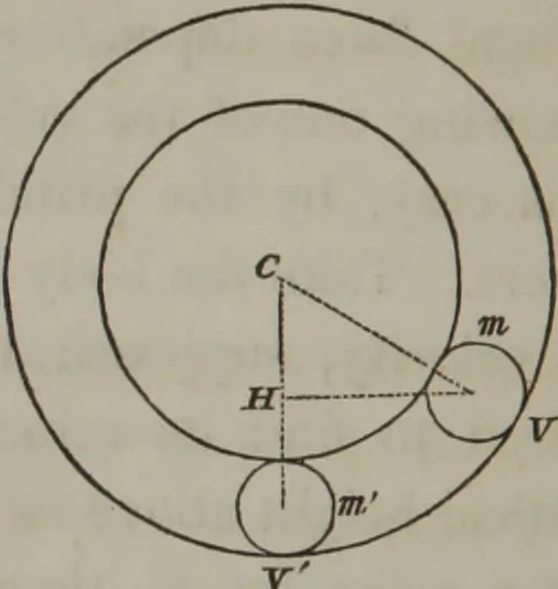 An illustration from Elements of natural philosophy (Volume 1), 1850, leaf 221