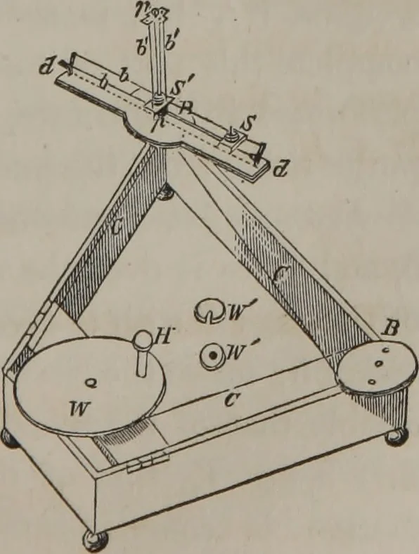 An illustration from Elements of natural philosophy (Volume 1), 1850, leaf 228
