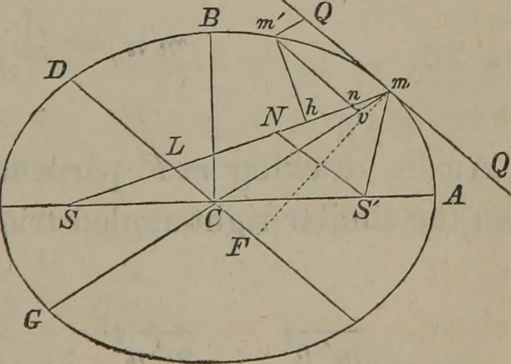 An illustration from Elements of natural philosophy (Volume 1), 1850, leaf 236