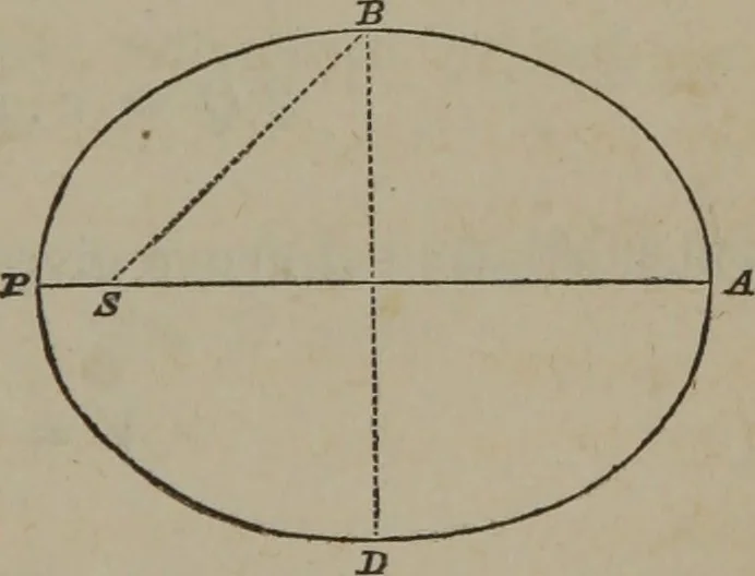An illustration from Elements of natural philosophy (Volume 1), 1850, leaf 242