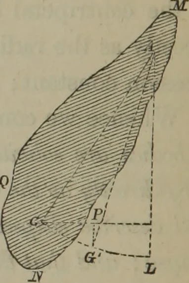 An illustration from Elements of natural philosophy (Volume 1), 1850, leaf 247