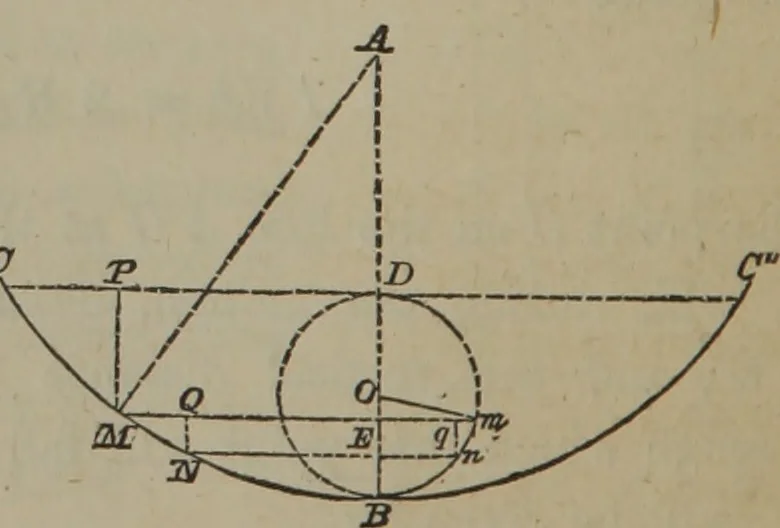 An illustration from Elements of natural philosophy (Volume 1), 1850, leaf 249