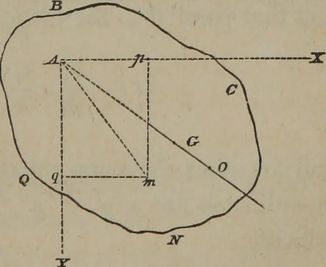 An illustration from Elements of natural philosophy (Volume 1), 1850, leaf 262