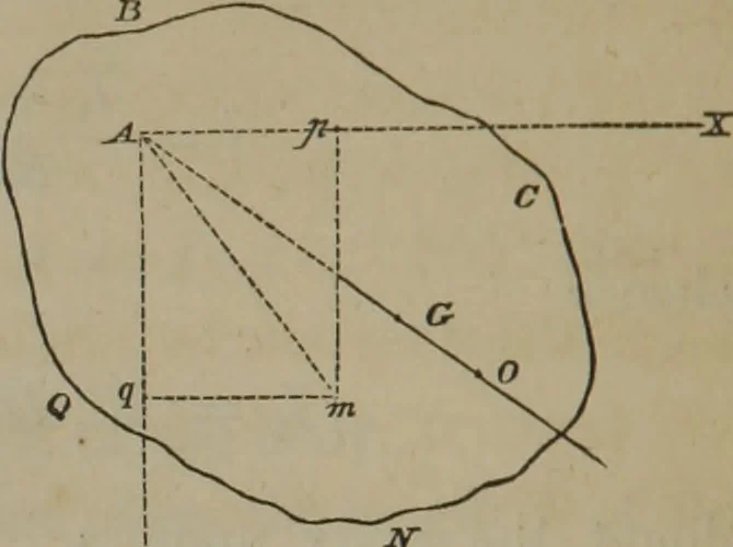 An illustration from Elements of natural philosophy (Volume 1), 1850, leaf 263