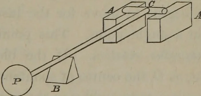 An illustration from Elements of natural philosophy (Volume 1), 1850, leaf 266