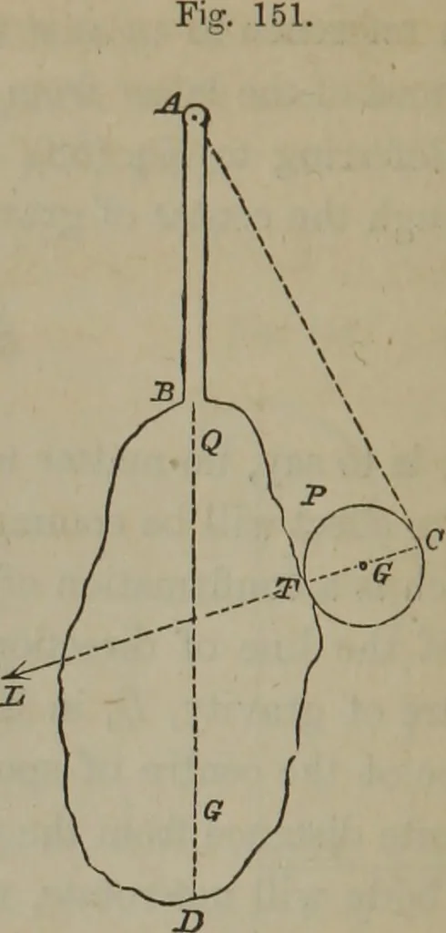 An illustration from Elements of natural philosophy (Volume 1), 1850, leaf 269
