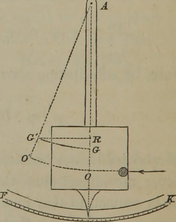 An illustration from Elements of natural philosophy (Volume 1), 1850, leaf 271
