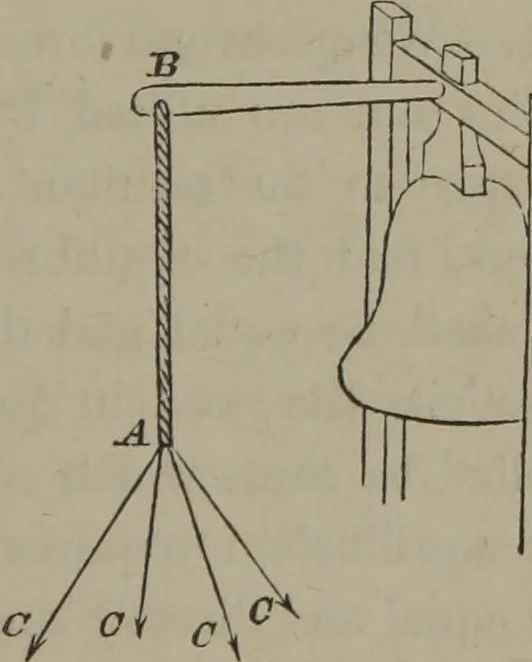 An illustration from Elements of natural philosophy (Volume 1), 1850, leaf 278