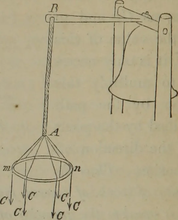 An illustration from Elements of natural philosophy (Volume 1), 1850, leaf 279