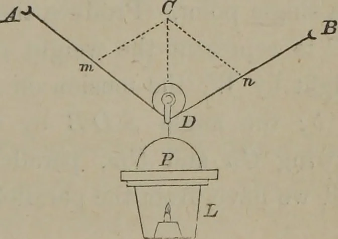 An illustration from Elements of natural philosophy (Volume 1), 1850, leaf 280