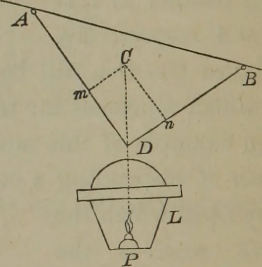 An illustration from Elements of natural philosophy (Volume 1), 1850, leaf 281