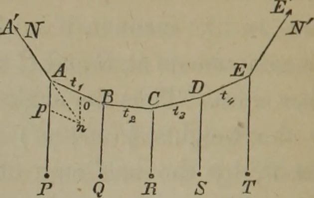 An illustration from Elements of natural philosophy (Volume 1), 1850, leaf 285