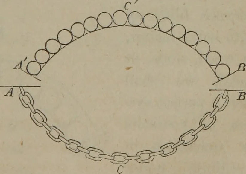 An illustration from Elements of natural philosophy (Volume 1), 1850, leaf 286