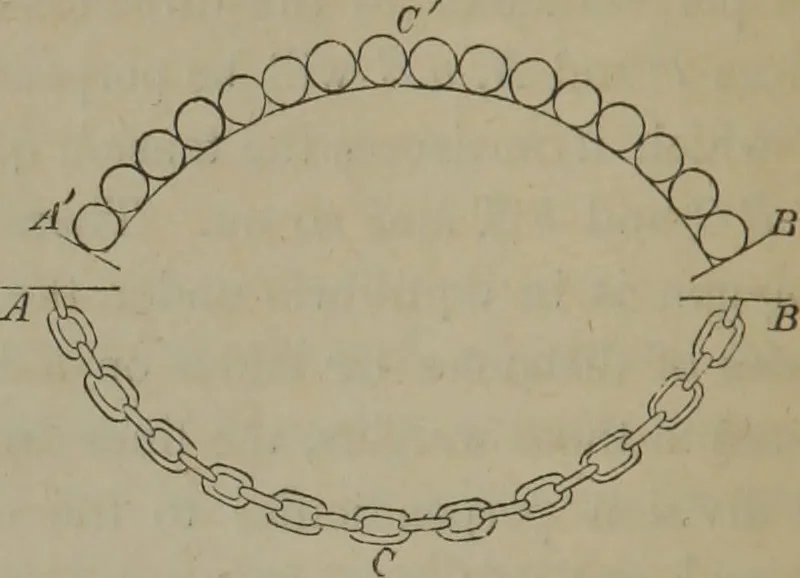 An illustration from Elements of natural philosophy (Volume 1), 1850, leaf 287