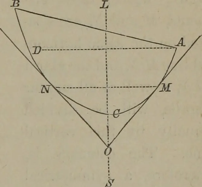 An illustration from Elements of natural philosophy (Volume 1), 1850, leaf 288