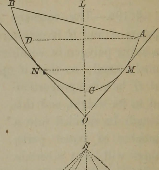 An illustration from Elements of natural philosophy (Volume 1), 1850, leaf 289