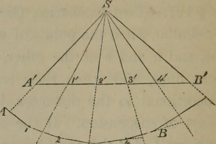 An illustration from Elements of natural philosophy (Volume 1), 1850, leaf 291