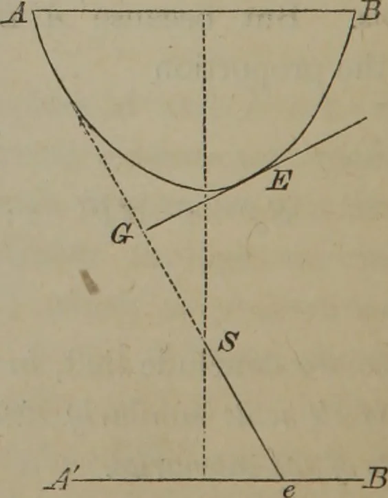 An illustration from Elements of natural philosophy (Volume 1), 1850, leaf 291
