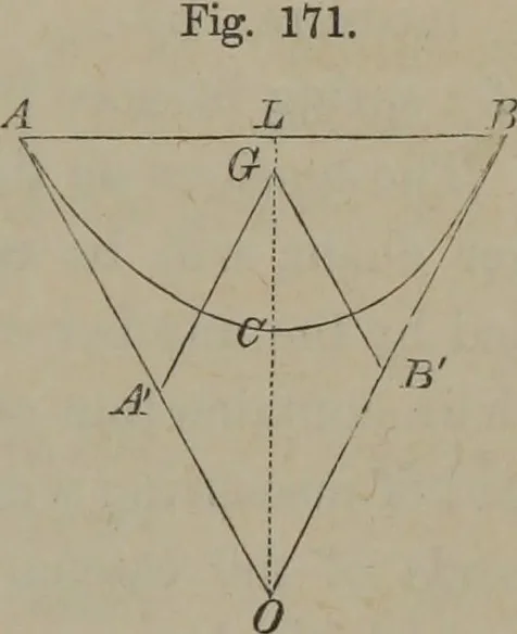 An illustration from Elements of natural philosophy (Volume 1), 1850, leaf 292
