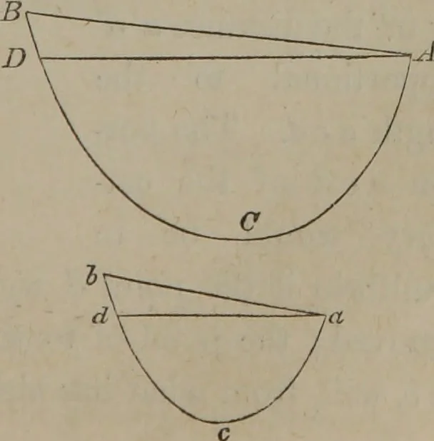 An illustration from Elements of natural philosophy (Volume 1), 1850, leaf 292