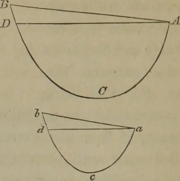 An illustration from Elements of natural philosophy (Volume 1), 1850, leaf 293