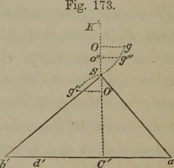 An illustration from Elements of natural philosophy (Volume 1), 1850, leaf 293