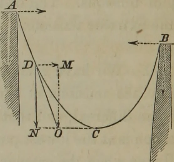 An illustration from Elements of natural philosophy (Volume 1), 1850, leaf 295