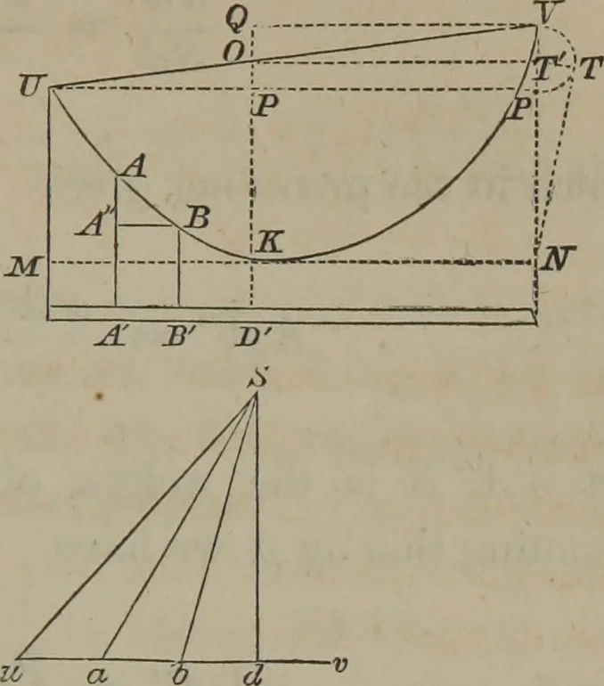 An illustration from Elements of natural philosophy (Volume 1), 1850, leaf 298
