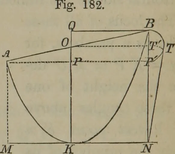 An illustration from Elements of natural philosophy (Volume 1), 1850, leaf 301