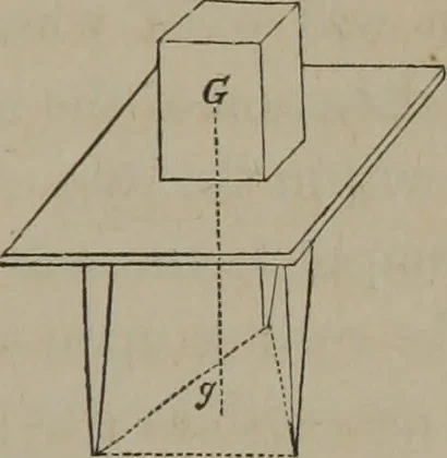 An illustration from Elements of natural philosophy (Volume 1), 1850, leaf 308