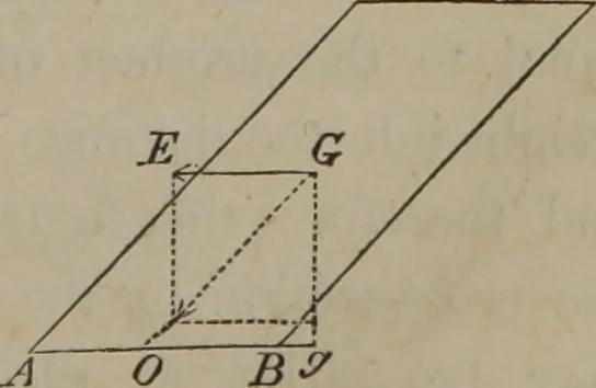 An illustration from Elements of natural philosophy (Volume 1), 1850, leaf 310