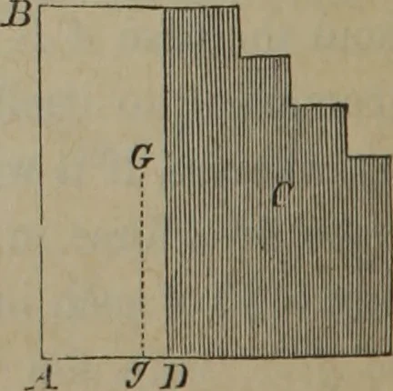 An illustration from Elements of natural philosophy (Volume 1), 1850, leaf 311