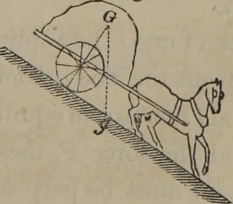 An illustration from Elements of natural philosophy (Volume 1), 1850, leaf 312