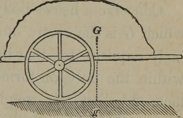 An illustration from Elements of natural philosophy (Volume 1), 1850, leaf 312