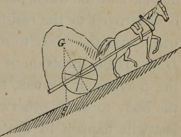 An illustration from Elements of natural philosophy (Volume 1), 1850, leaf 312